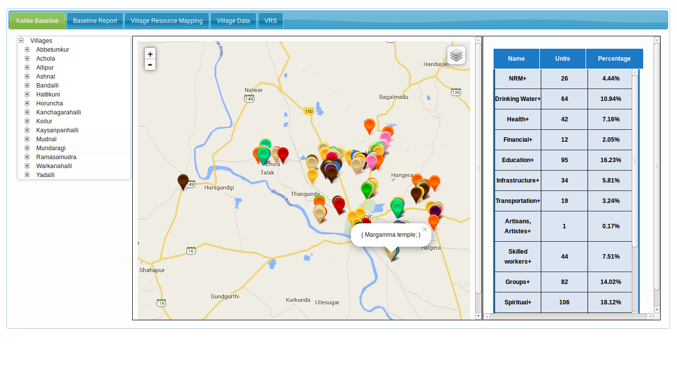 A GIS based tool for project monitoring and review